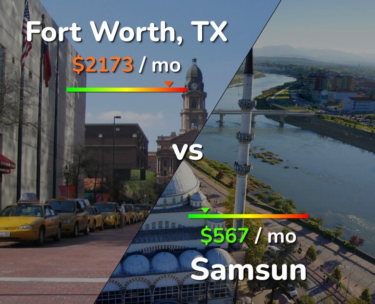 Cost of living in Fort Worth vs Samsun infographic