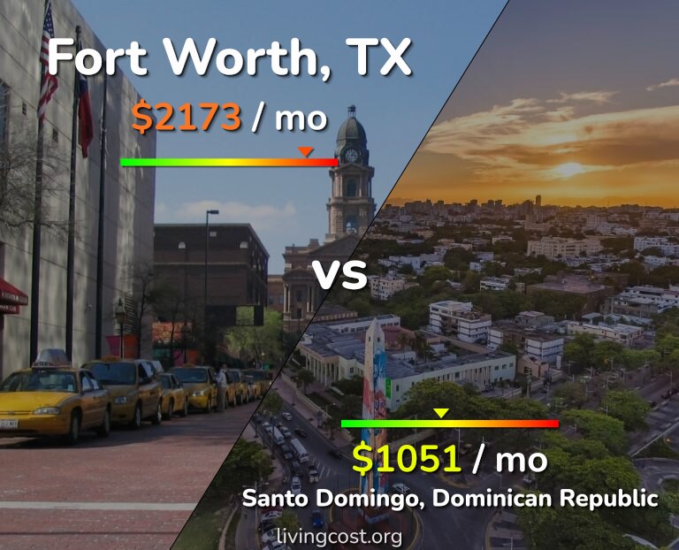 Cost of living in Fort Worth vs Santo Domingo infographic