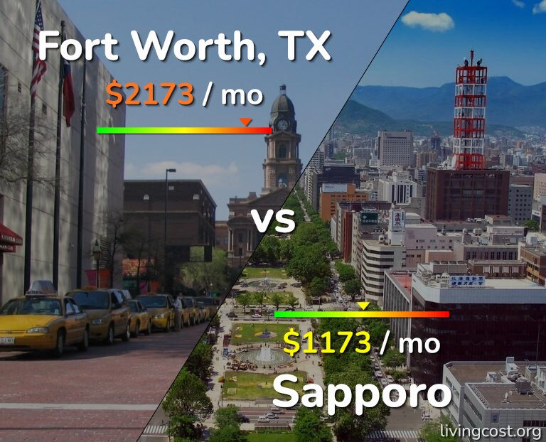 Cost of living in Fort Worth vs Sapporo infographic