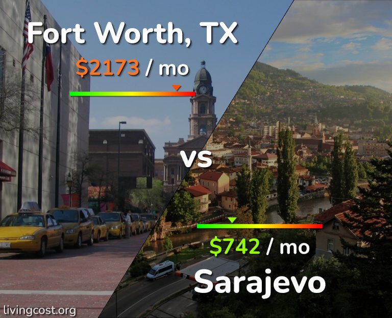 Cost of living in Fort Worth vs Sarajevo infographic
