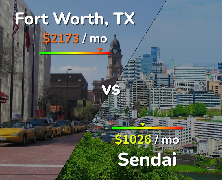Cost of living in Fort Worth vs Sendai infographic