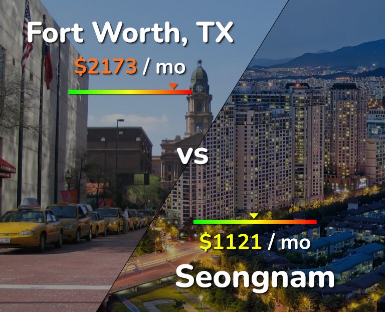 Cost of living in Fort Worth vs Seongnam infographic