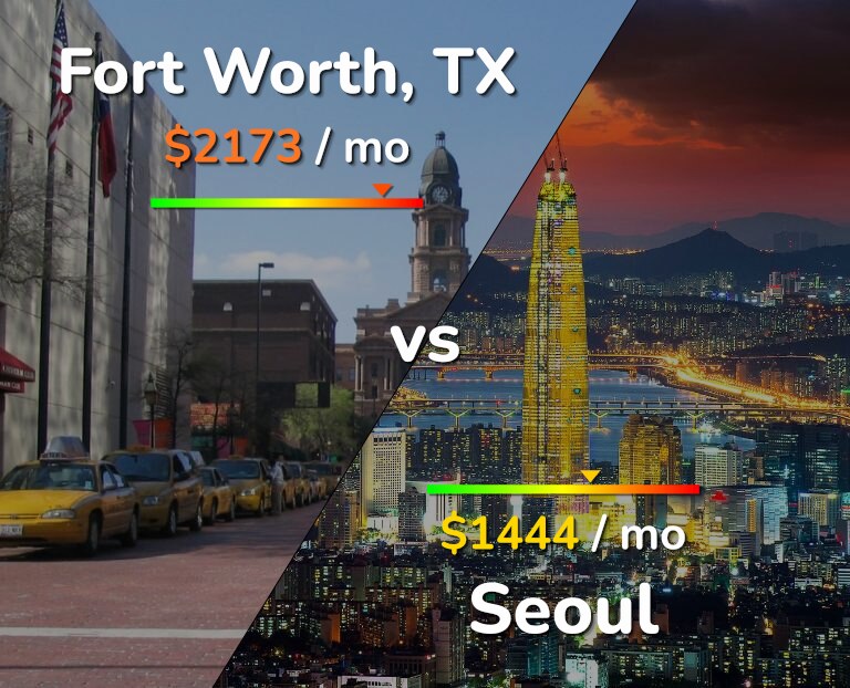 Cost of living in Fort Worth vs Seoul infographic