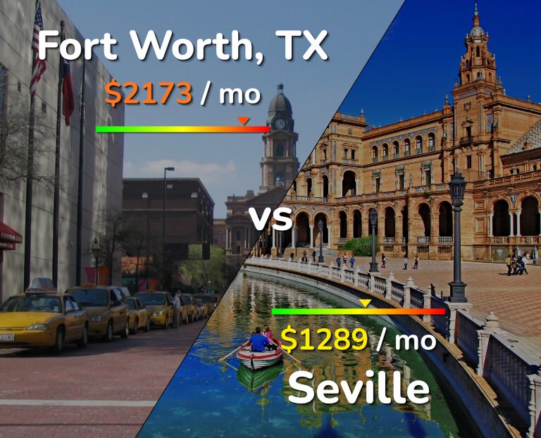 Cost of living in Fort Worth vs Seville infographic