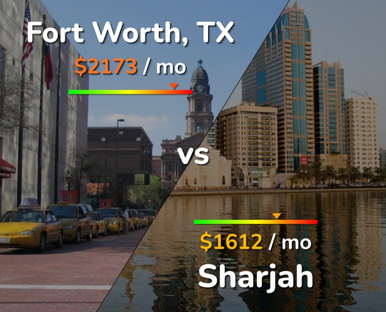 Cost of living in Fort Worth vs Sharjah infographic