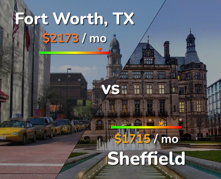 Cost of living in Fort Worth vs Sheffield infographic