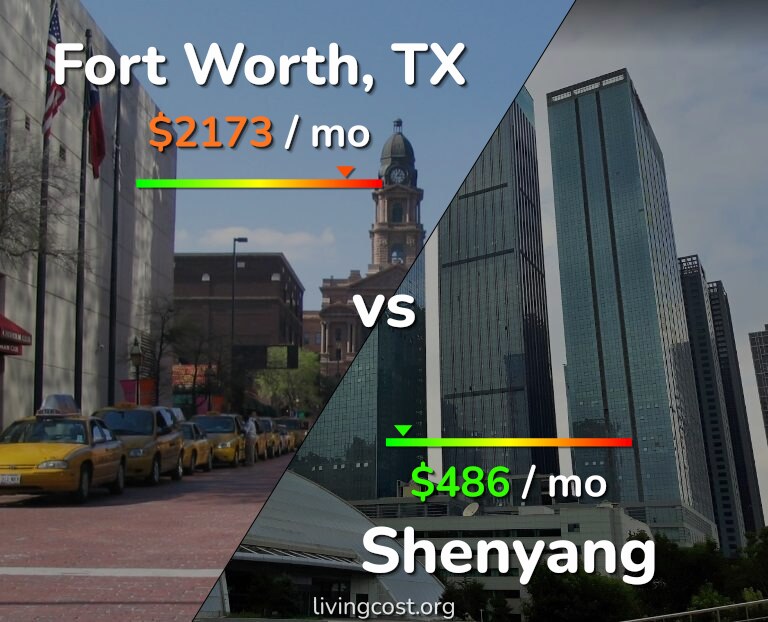Cost of living in Fort Worth vs Shenyang infographic