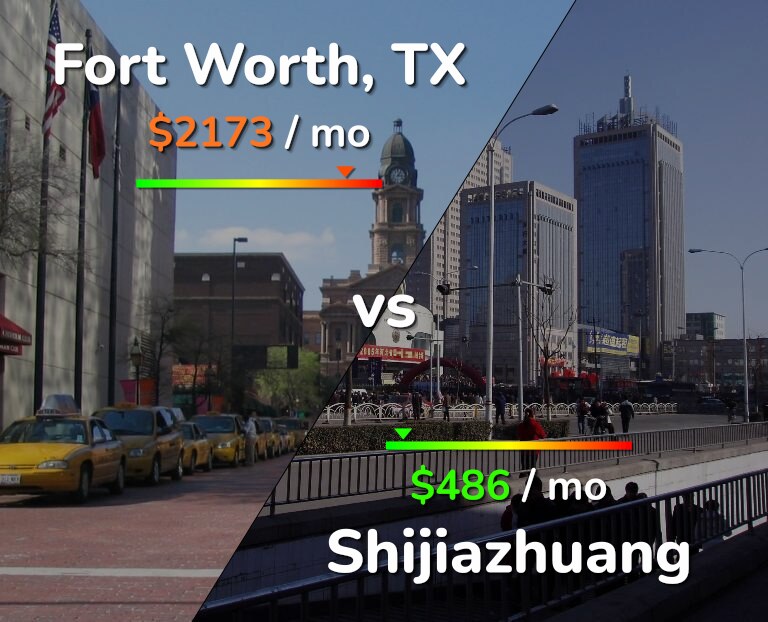 Cost of living in Fort Worth vs Shijiazhuang infographic