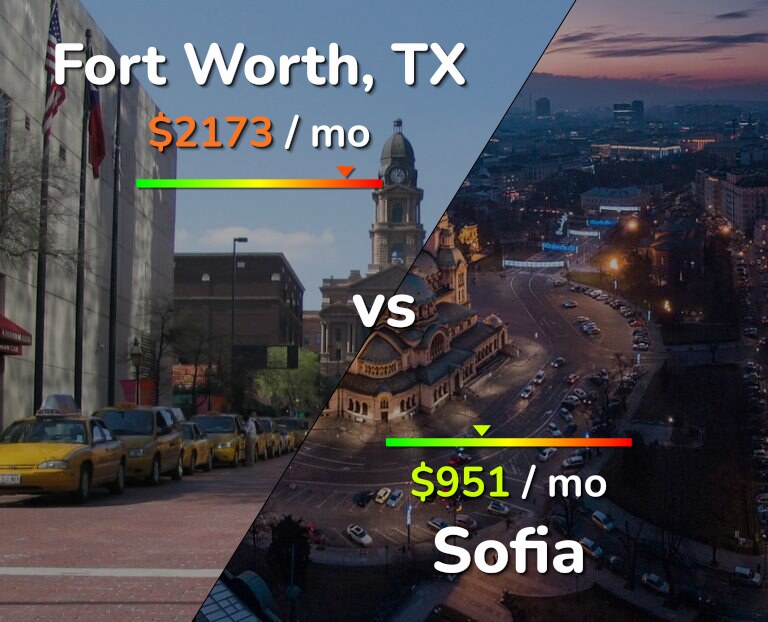 Cost of living in Fort Worth vs Sofia infographic