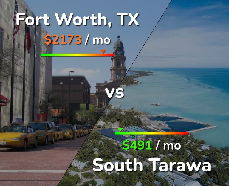 Cost of living in Fort Worth vs South Tarawa infographic