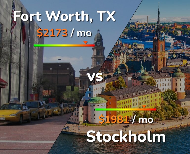 Cost of living in Fort Worth vs Stockholm infographic