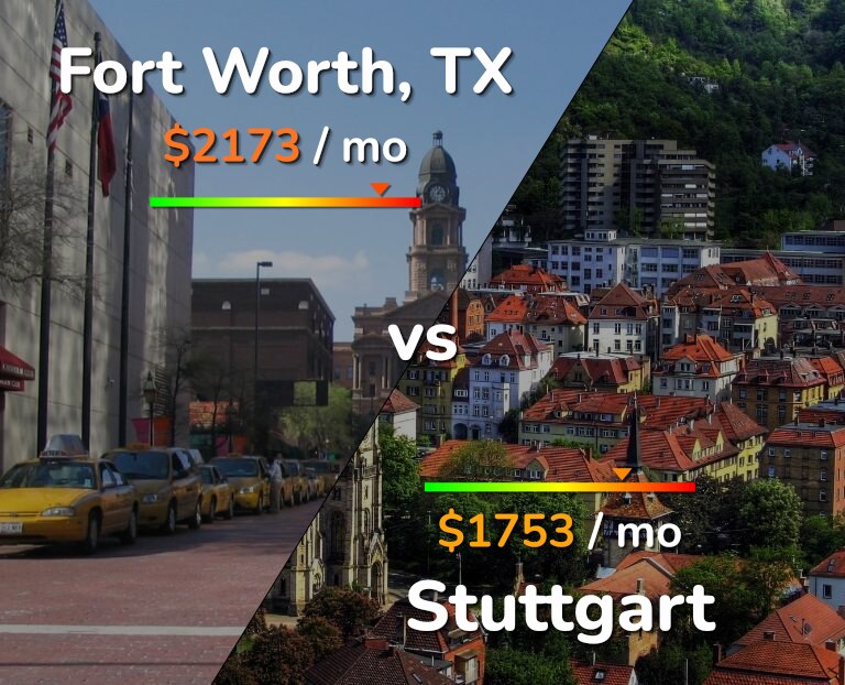 Cost of living in Fort Worth vs Stuttgart infographic
