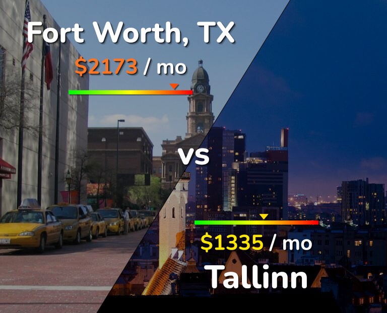 Cost of living in Fort Worth vs Tallinn infographic