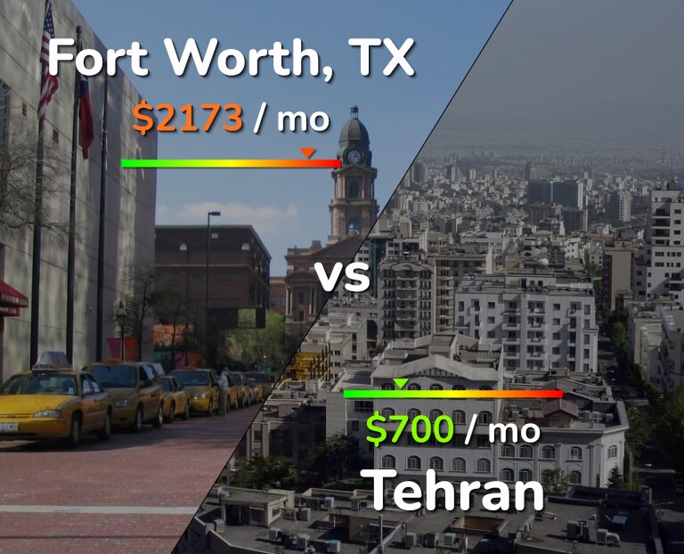 Cost of living in Fort Worth vs Tehran infographic