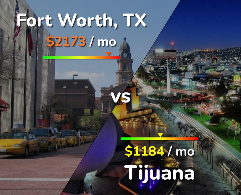Cost of living in Fort Worth vs Tijuana infographic