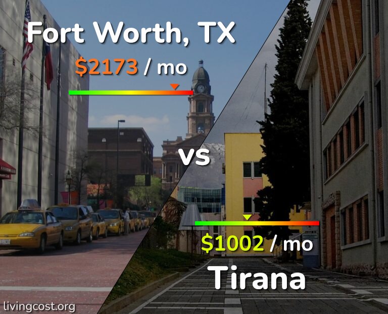 Cost of living in Fort Worth vs Tirana infographic