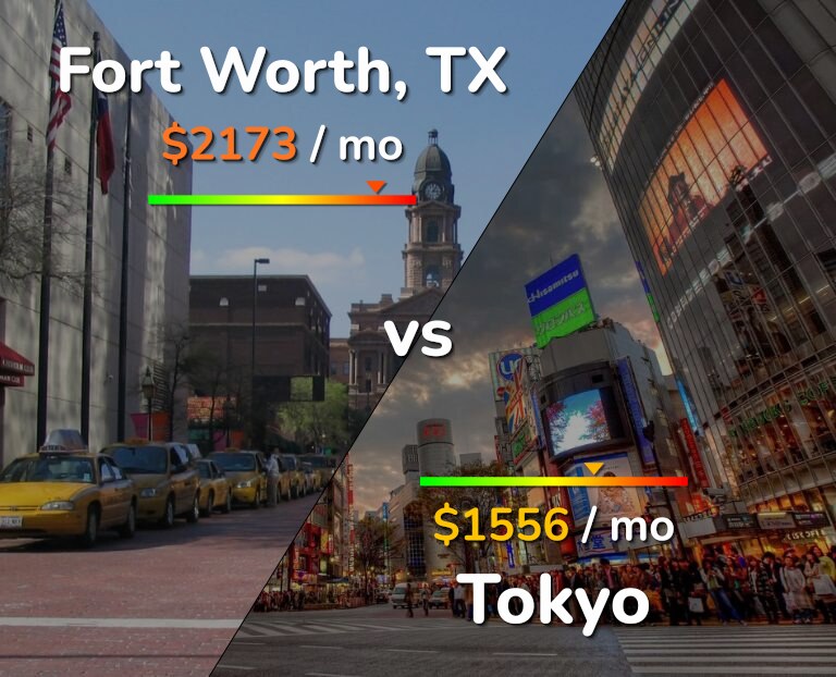 Cost of living in Fort Worth vs Tokyo infographic