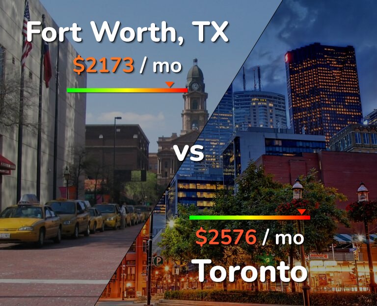 Cost of living in Fort Worth vs Toronto infographic