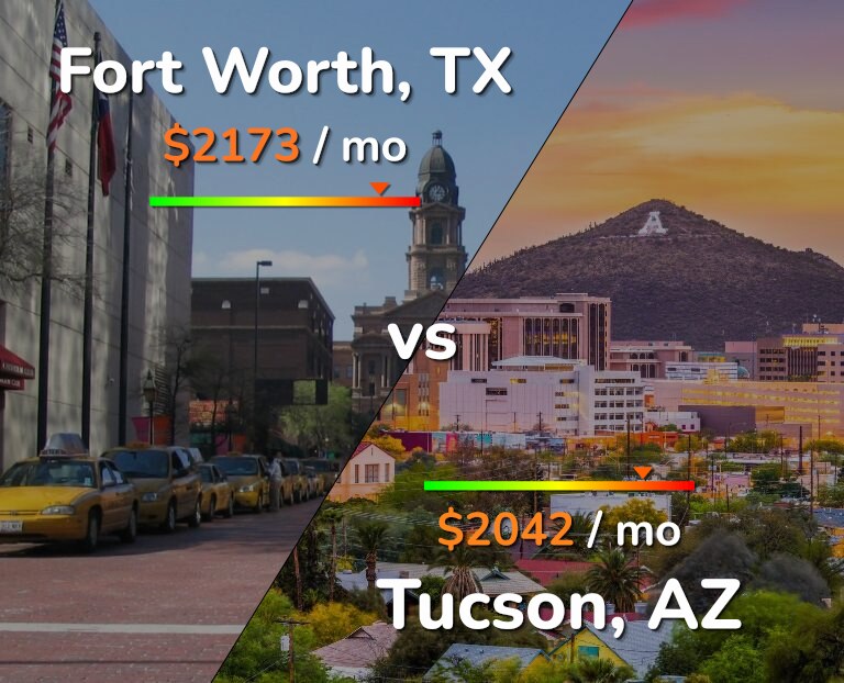 Cost of living in Fort Worth vs Tucson infographic