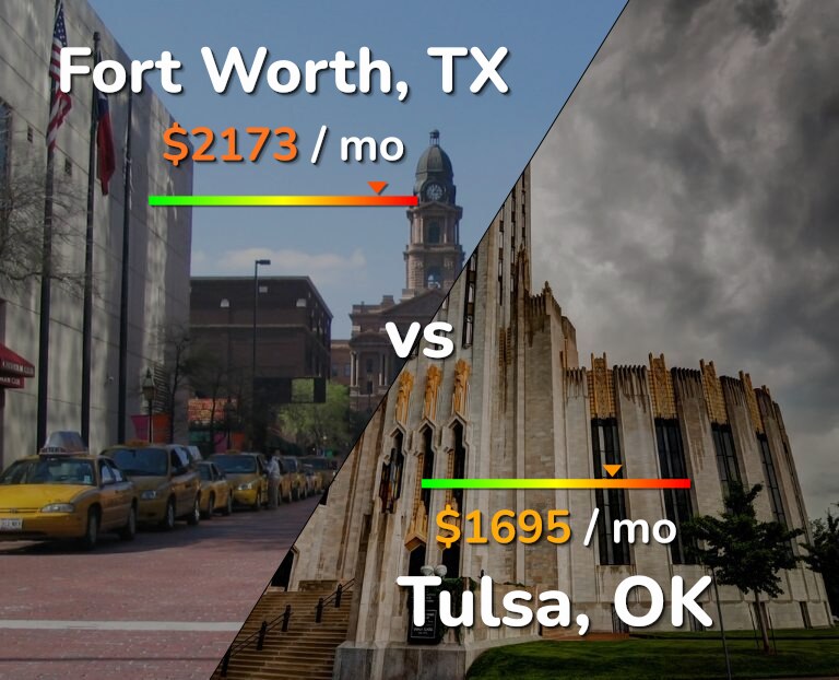 Cost of living in Fort Worth vs Tulsa infographic
