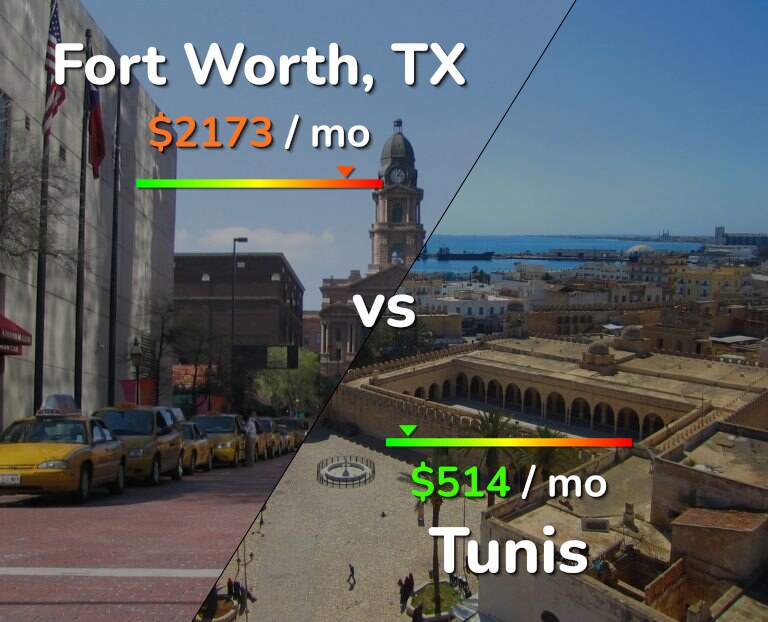 Cost of living in Fort Worth vs Tunis infographic