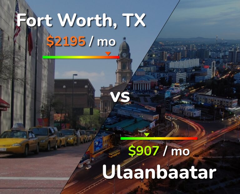 Cost of living in Fort Worth vs Ulaanbaatar infographic