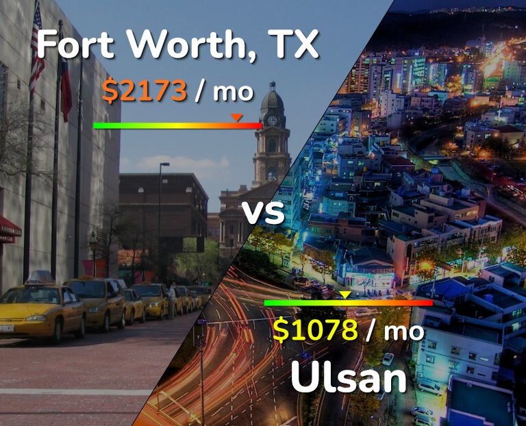 Cost of living in Fort Worth vs Ulsan infographic