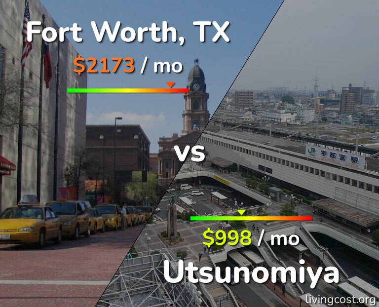 Cost of living in Fort Worth vs Utsunomiya infographic