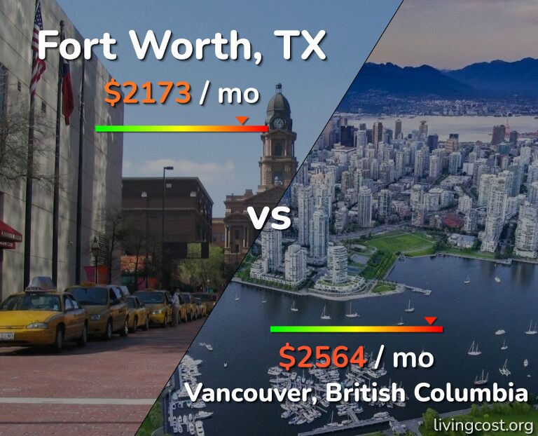 Cost of living in Fort Worth vs Vancouver infographic