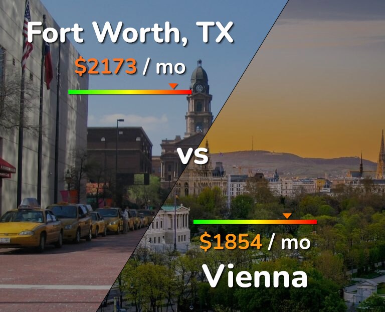 Cost of living in Fort Worth vs Vienna infographic