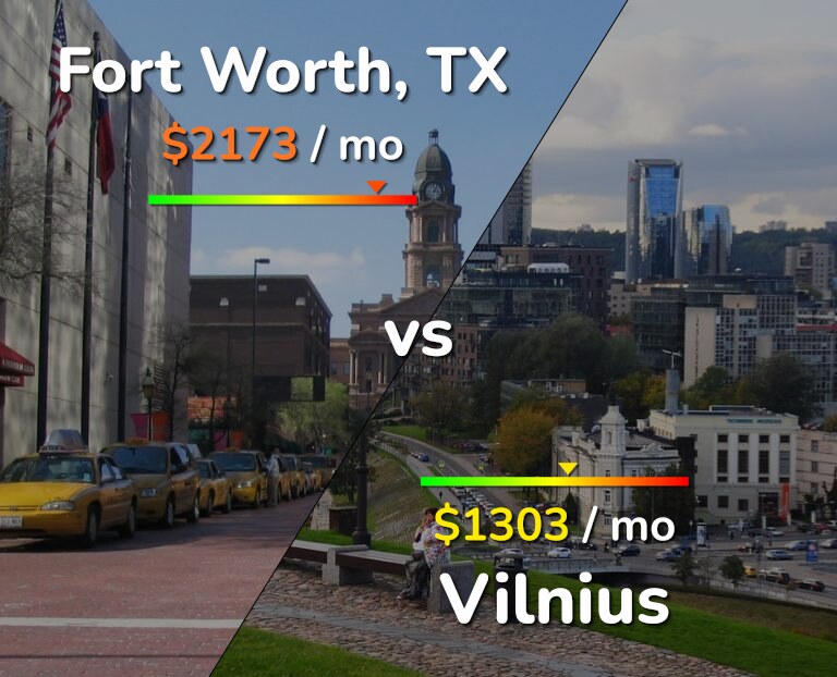 Cost of living in Fort Worth vs Vilnius infographic