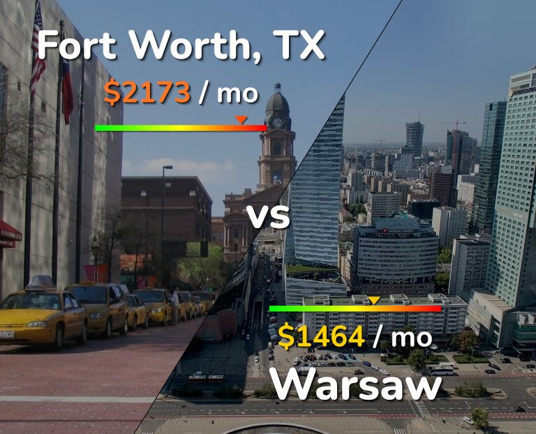 Cost of living in Fort Worth vs Warsaw infographic