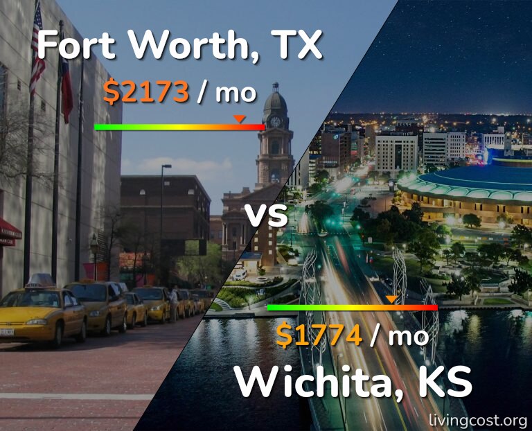 Cost of living in Fort Worth vs Wichita infographic