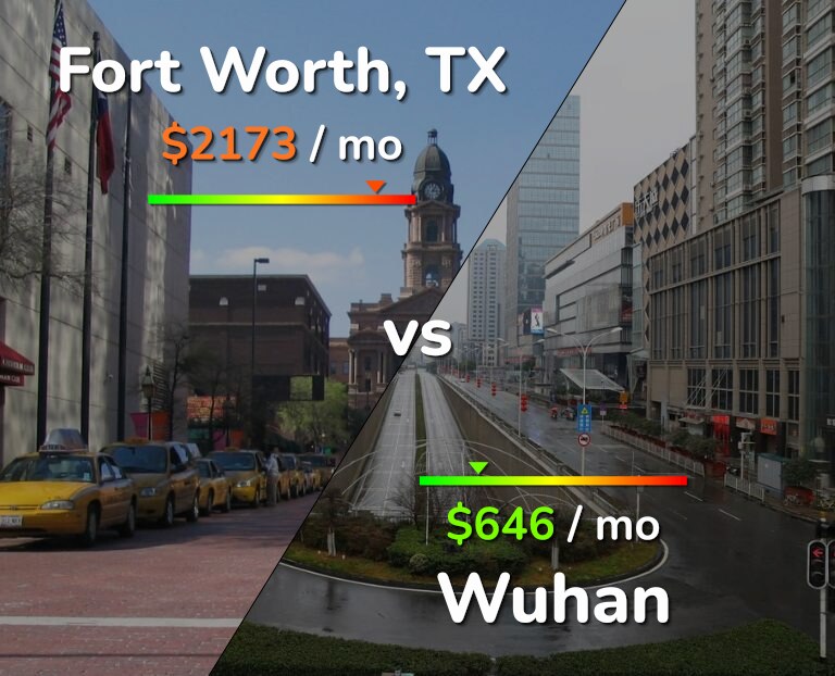 Cost of living in Fort Worth vs Wuhan infographic