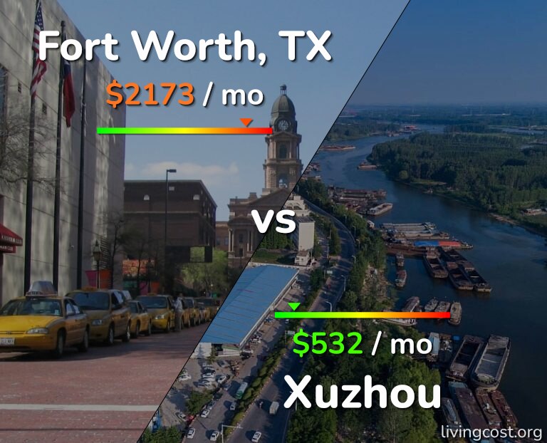 Cost of living in Fort Worth vs Xuzhou infographic