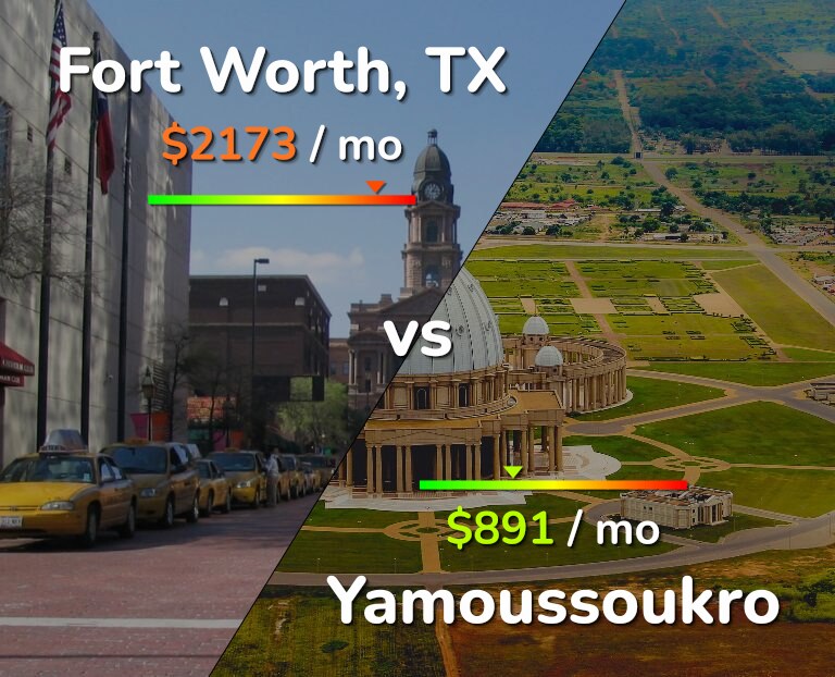 Cost of living in Fort Worth vs Yamoussoukro infographic