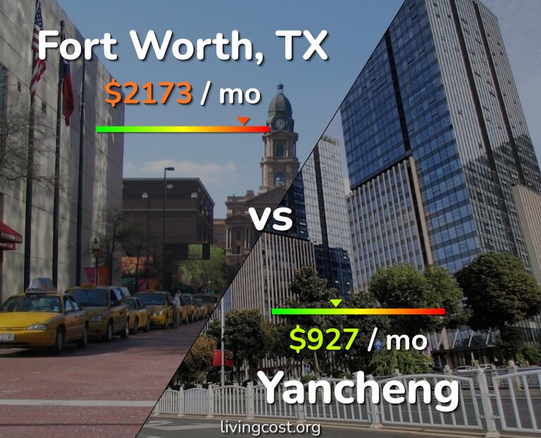 Cost of living in Fort Worth vs Yancheng infographic