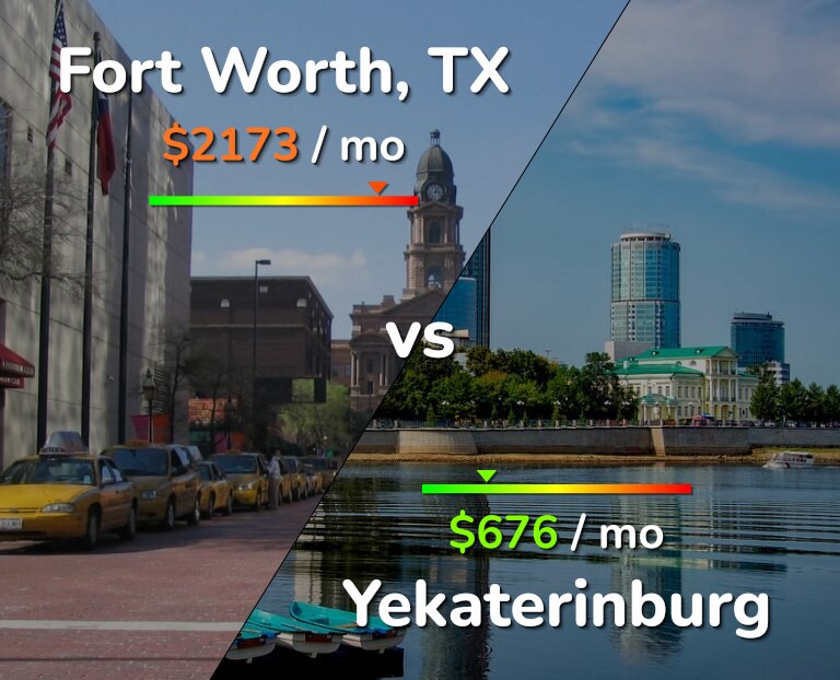 Cost of living in Fort Worth vs Yekaterinburg infographic