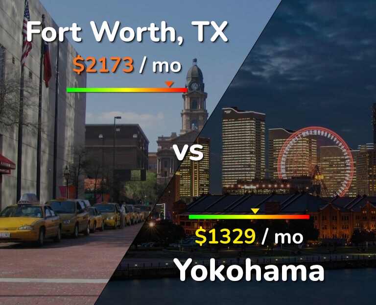 Cost of living in Fort Worth vs Yokohama infographic