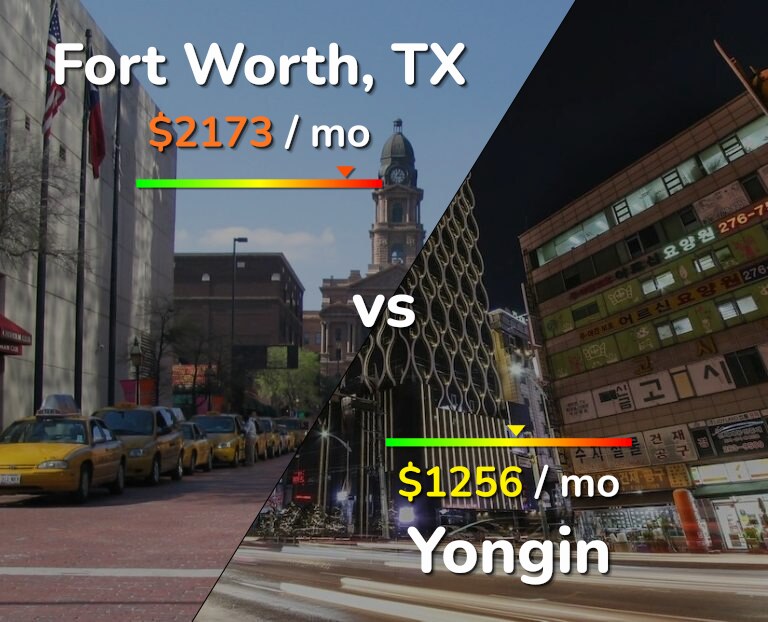 Cost of living in Fort Worth vs Yongin infographic