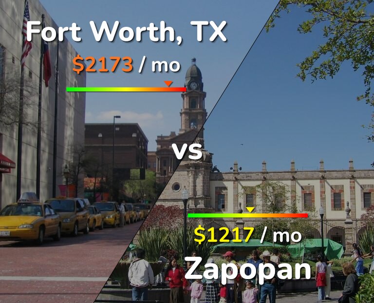 Cost of living in Fort Worth vs Zapopan infographic