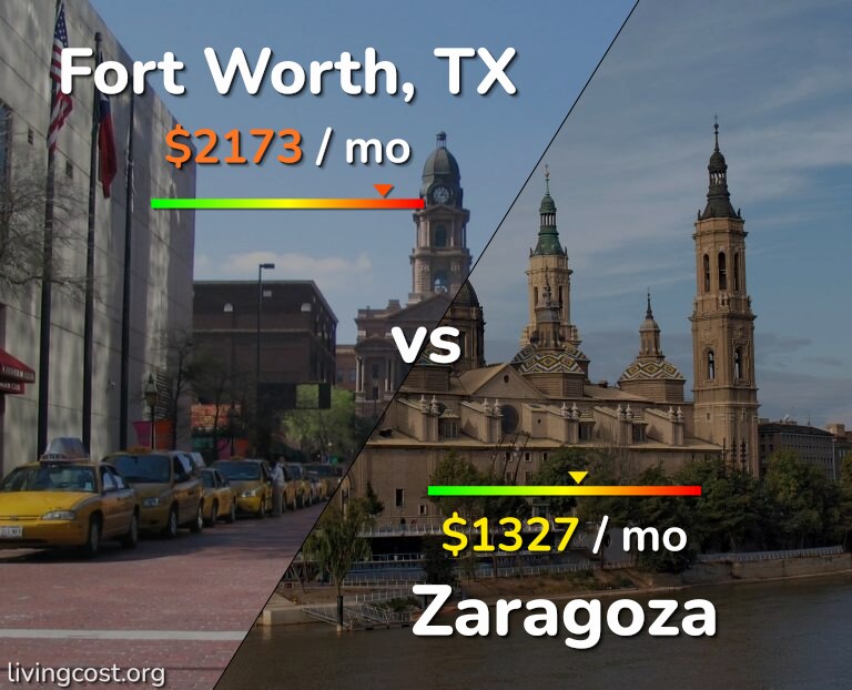 Cost of living in Fort Worth vs Zaragoza infographic