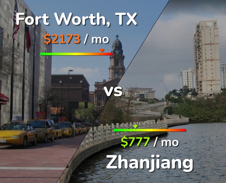 Cost of living in Fort Worth vs Zhanjiang infographic