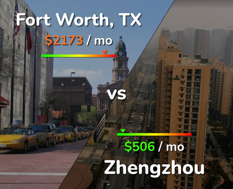 Cost of living in Fort Worth vs Zhengzhou infographic