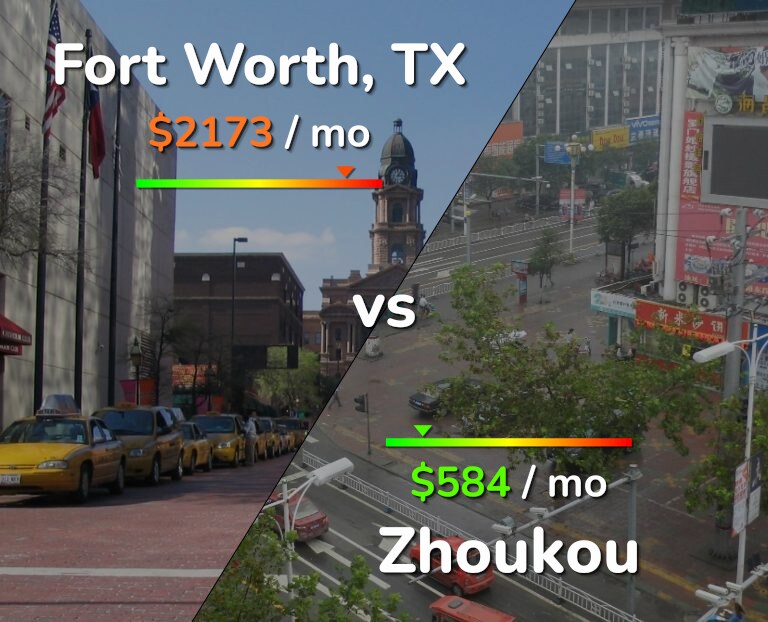 Cost of living in Fort Worth vs Zhoukou infographic