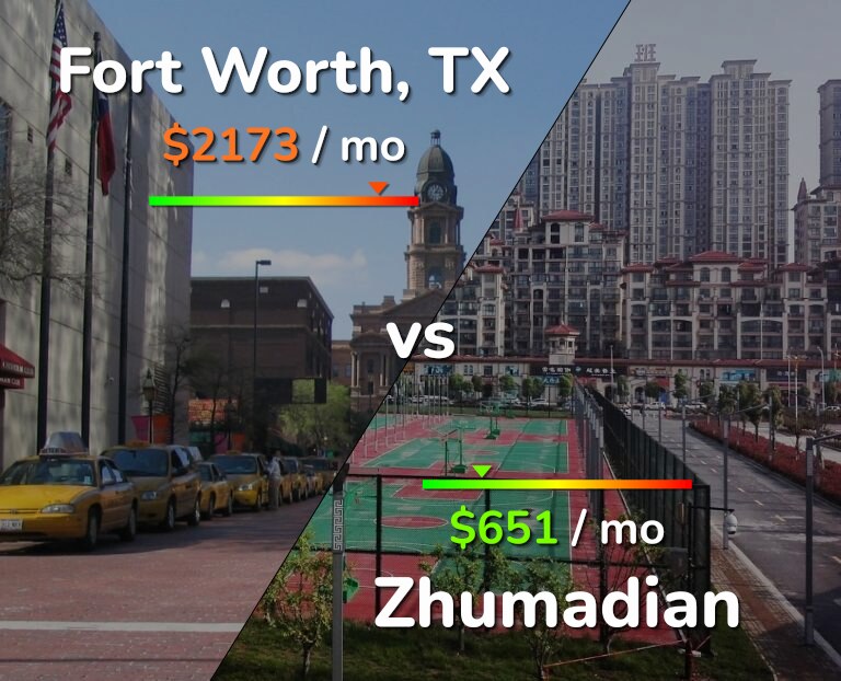Cost of living in Fort Worth vs Zhumadian infographic