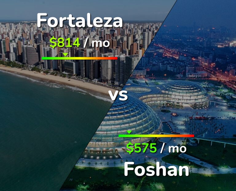 Cost of living in Fortaleza vs Foshan infographic