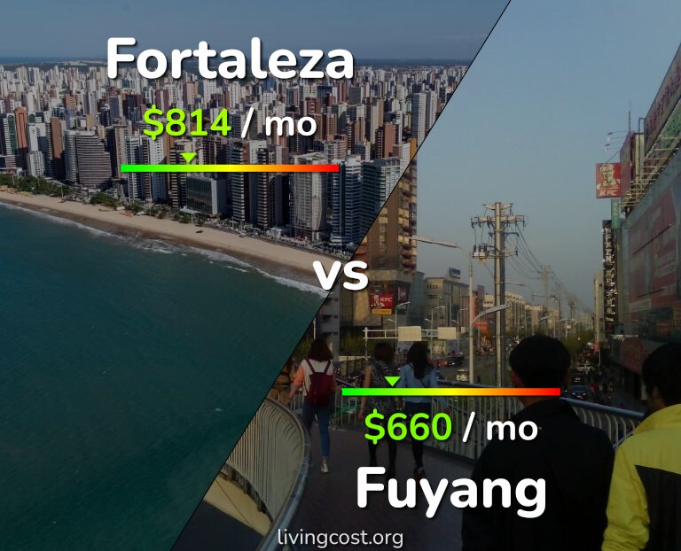 Cost of living in Fortaleza vs Fuyang infographic