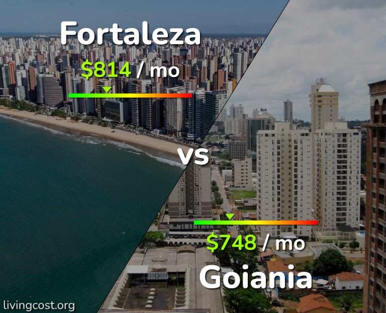 Cost of living in Fortaleza vs Goiania infographic