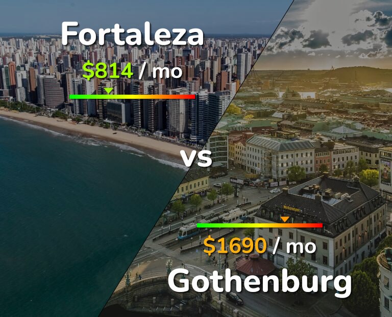 Cost of living in Fortaleza vs Gothenburg infographic